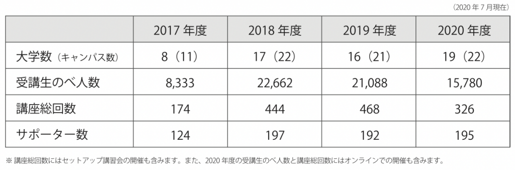 提供数
